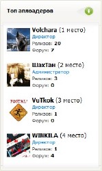 Скрипт-Информер "Топ Аплоадеров (Пользователей)" для Ucoz