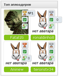Красивый информер "Топ пользователей" для ucoz